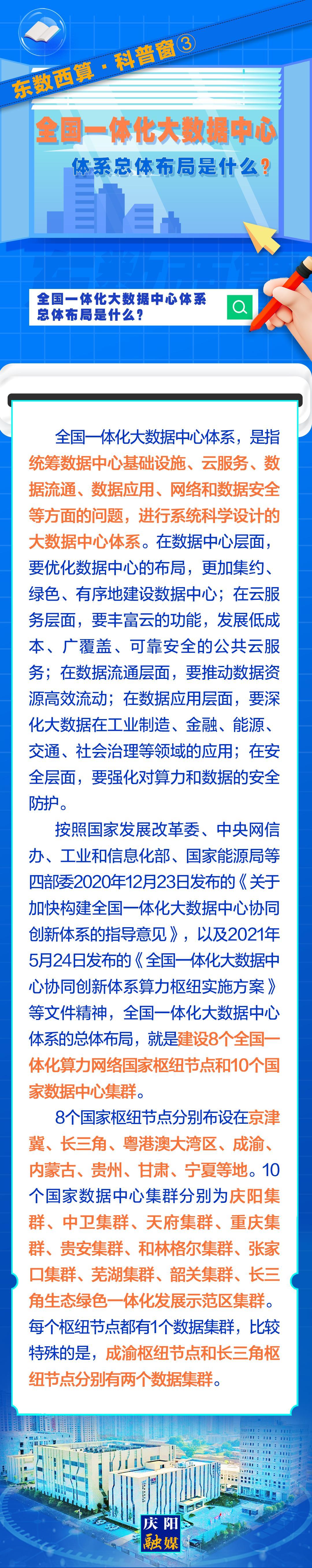 東數(shù)西算·科普窗?③｜全國一體化大數(shù)據(jù)中心體系總體布局是什么？