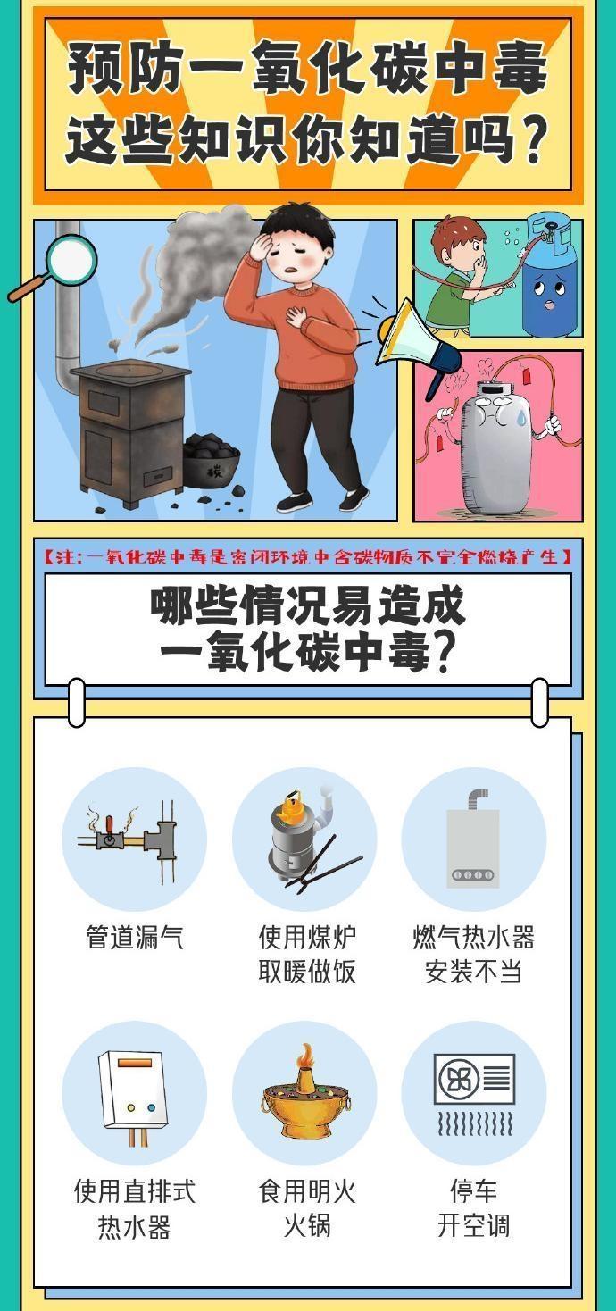 【海報】預防一氧化碳中毒，這些知識點請知曉！