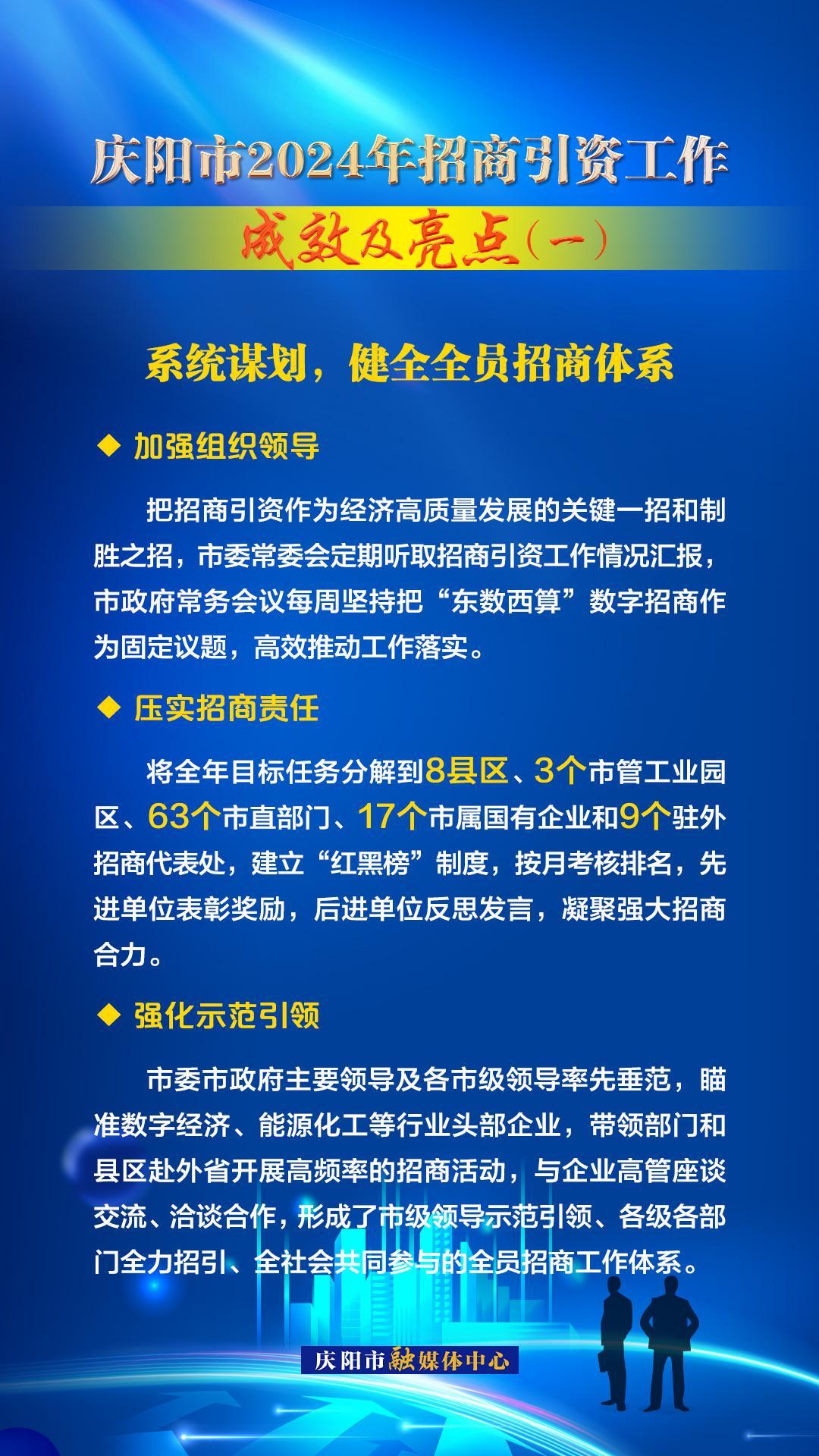 系統(tǒng)謀劃，健全全員招商體系——慶陽(yáng)市2024年招商引資工作成效及亮點(diǎn)（一）