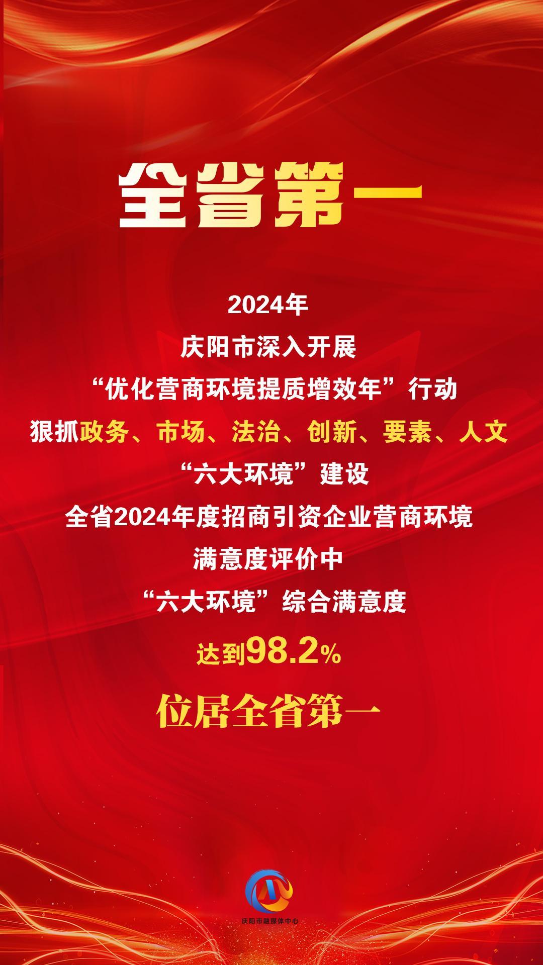 【微海報】“六大環(huán)境”綜合滿意度評價，慶陽位居全省第一！