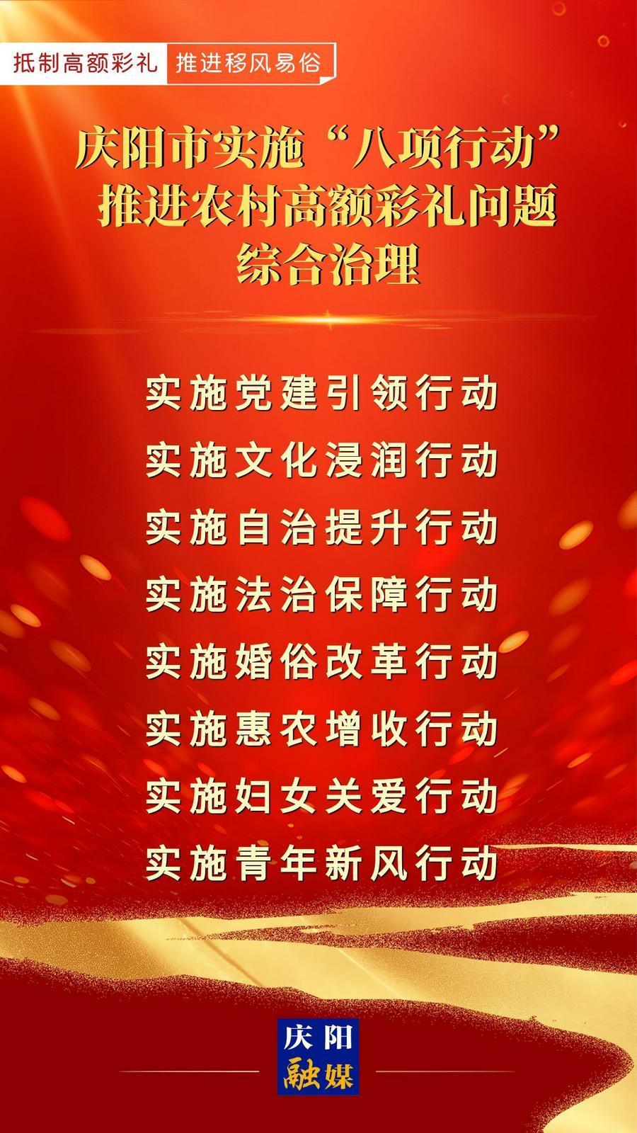 【微海報】慶陽市實施“八項行動”推進農(nóng)村高額彩禮問題綜合治理