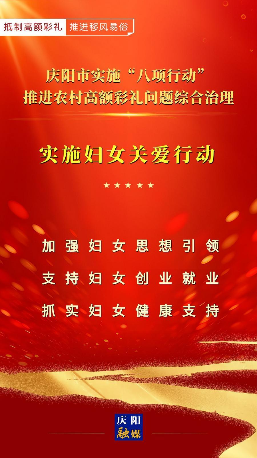 【微海報】慶陽市實施“八項行動”推進農村高額彩禮問題綜合治理｜實施婦女關愛行動