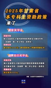 2025年甘肅省本?？粕Y助政策來(lái)了