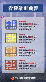 我們一起學(xué)習(xí)這些應(yīng)急科普安全知識，為生命安全保駕護航！