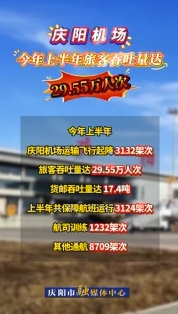 慶陽(yáng)機(jī)場(chǎng)今年上半年旅客吞吐量達(dá)29.55萬(wàn)人次